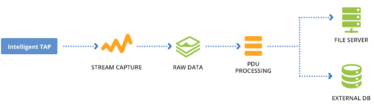 netscan / 2-step-data-processing.png