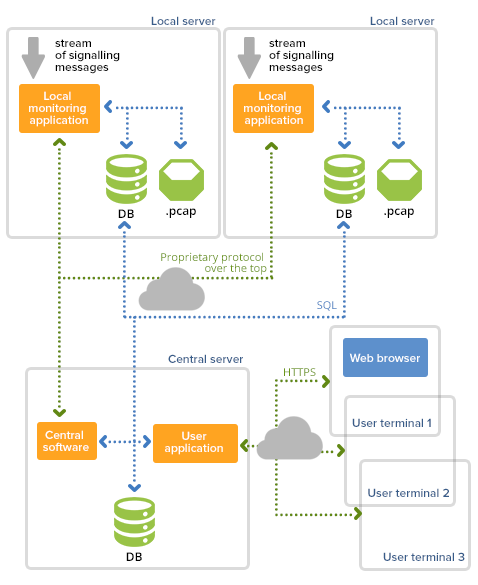 netscan / distributed-information-storage.png